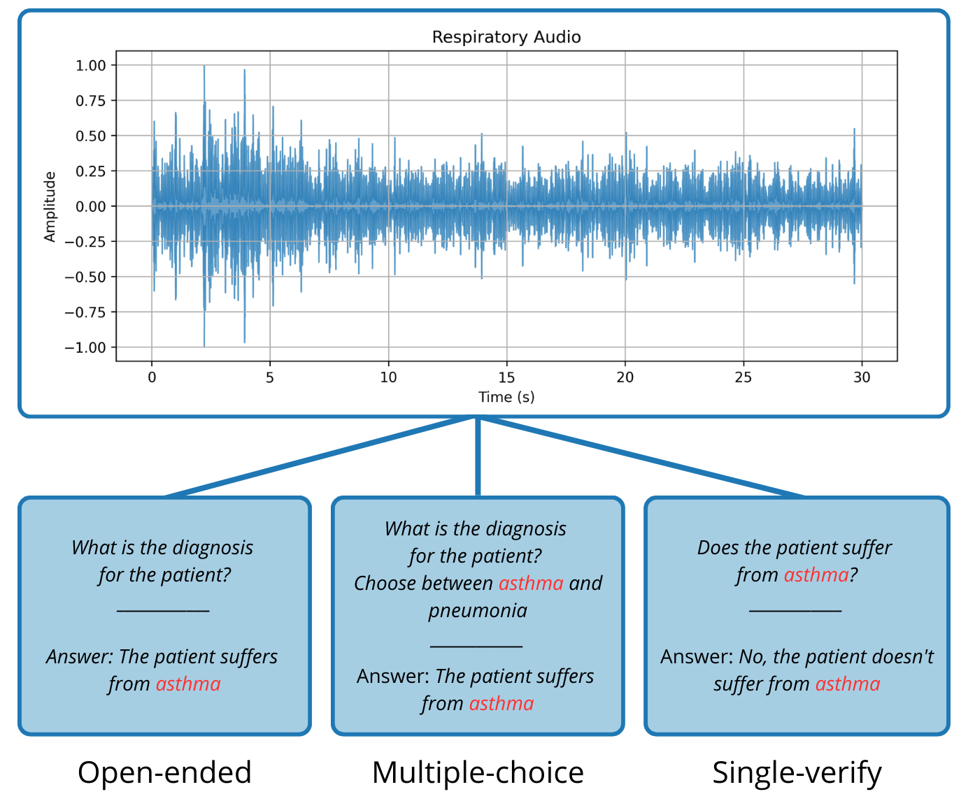 RA-QA research overview